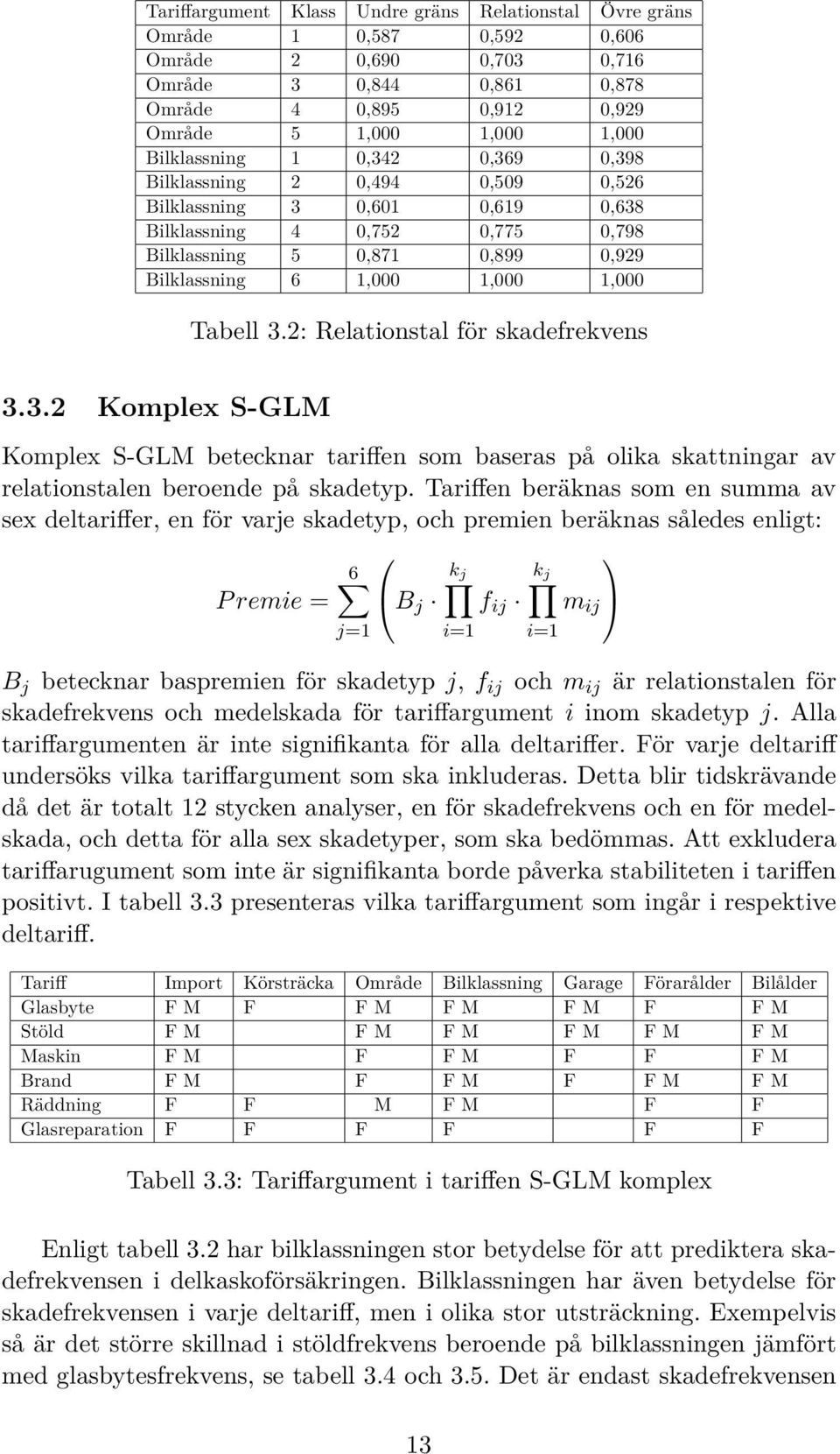 Tabell 3.2: Relationstal för skadefrekvens 3.3.2 Komplex S-GLM Komplex S-GLM betecknar tariffen som baseras på olika skattningar av relationstalen beroende på skadetyp.