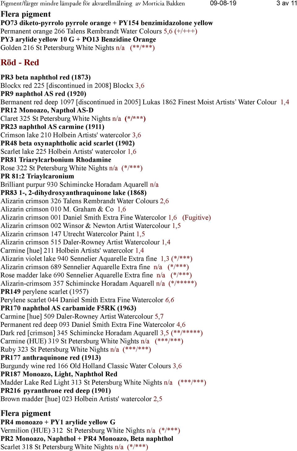 Blockx 3,6 PR9 naphthol AS red (1920) Bermanent red deep 1097 [discontinued in 2005] Lukas 1862 Finest Moist Artists Water Colour 1,4 PR12 Monoazo, Napthol AS-D Claret 325 St Petersburg White Nights