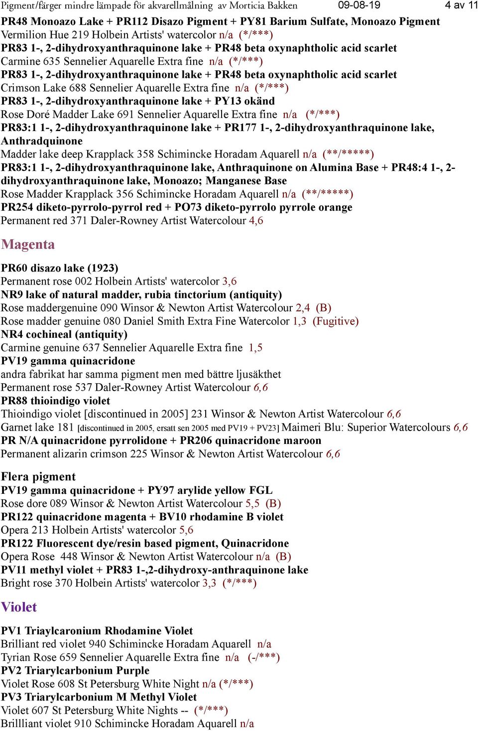 lake + PR48 beta oxynaphtholic acid scarlet Crimson Lake 688 Sennelier Aquarelle Extra fine n/a (*/***) PR83 1-, 2-dihydroxyanthraquinone lake + PY13 okänd Rose Doré Madder Lake 691 Sennelier