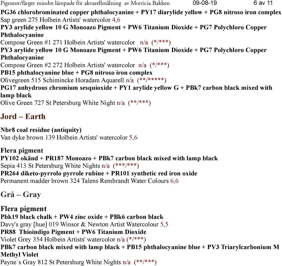 arylide yellow 10 G Monoazo Pigment + PW6 Titanium Dioxide + PG7 Polychloro Copper Phthalocyanine Compose Green #2 272 Holbein Artists' watercolor n/a (*/***) PB15 phthalocyanine blue + PG8 nitroso