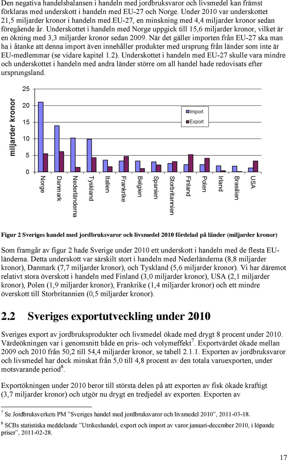 Underskottet i handeln med Norge uppgick till 15,6 miljarder kronor, vilket är en ökning med 3,3 miljarder kronor sedan 2009.