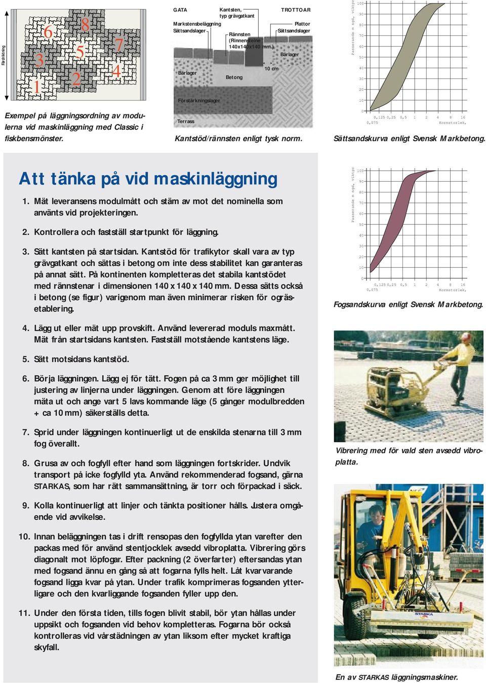 ) Betong 10 cm TROTTOAR Plattor Sättsandslager Bärlager Kantstöd/rännsten enligt tysk norm.