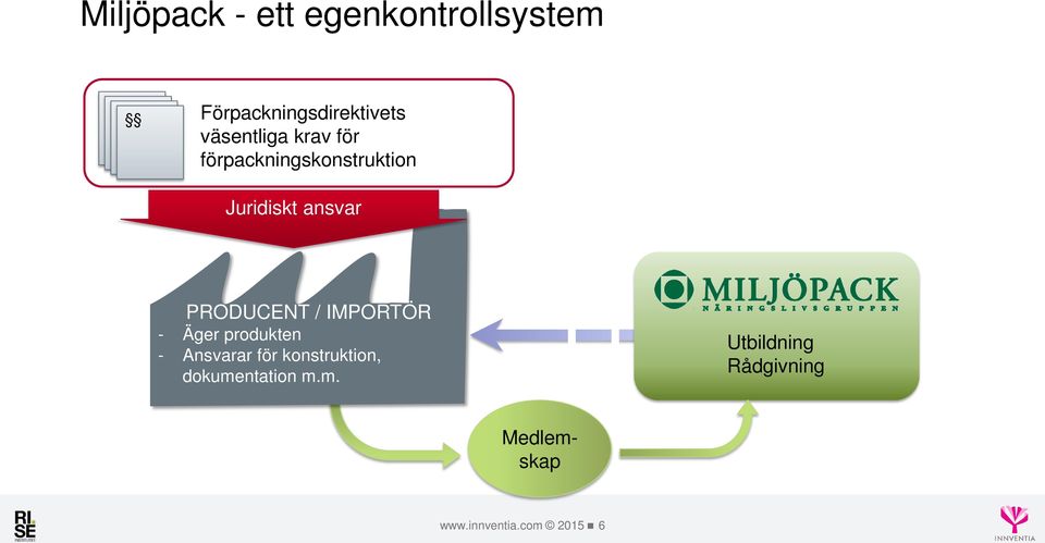 PRODUCENT / IMPORTÖR - Äger produkten - Ansvarar för