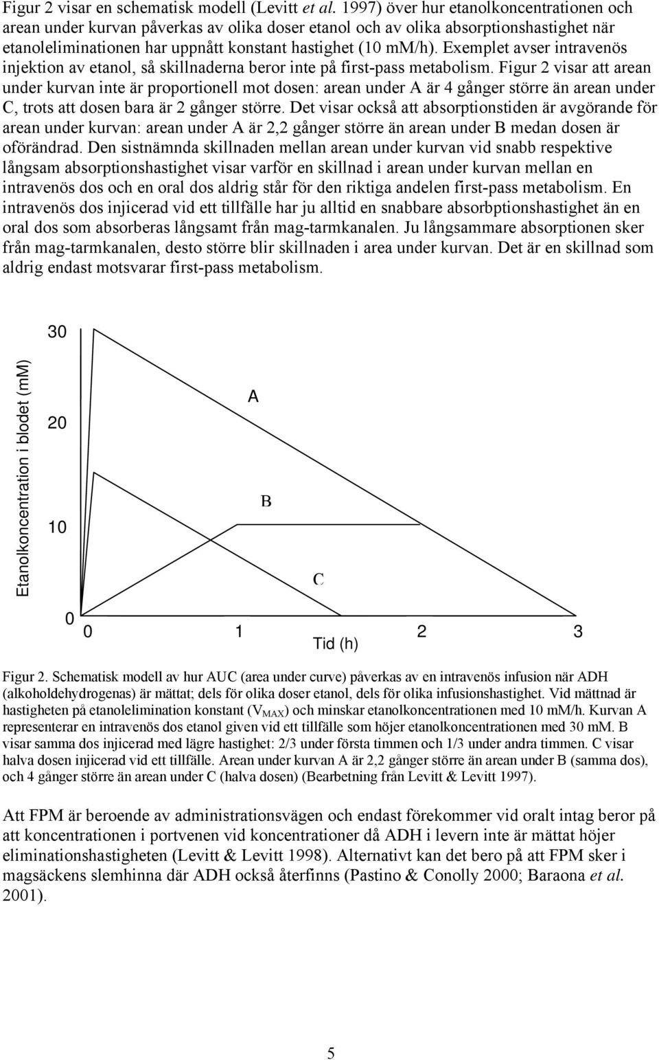 Exemplet avser intravenös injektion av etanol, så skillnaderna beror inte på first-pass metabolism.