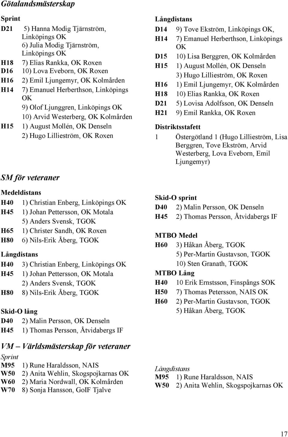 Långdistans D14 9) Tove Ekström, Linköpings OK, H14 7) Emanuel Herberthson, Linköpings OK D15 10) Lisa Berggren, OK Kolmården H15 1) August Mollén, OK Denseln 3) Hugo Lillieström, OK Roxen H16 1)