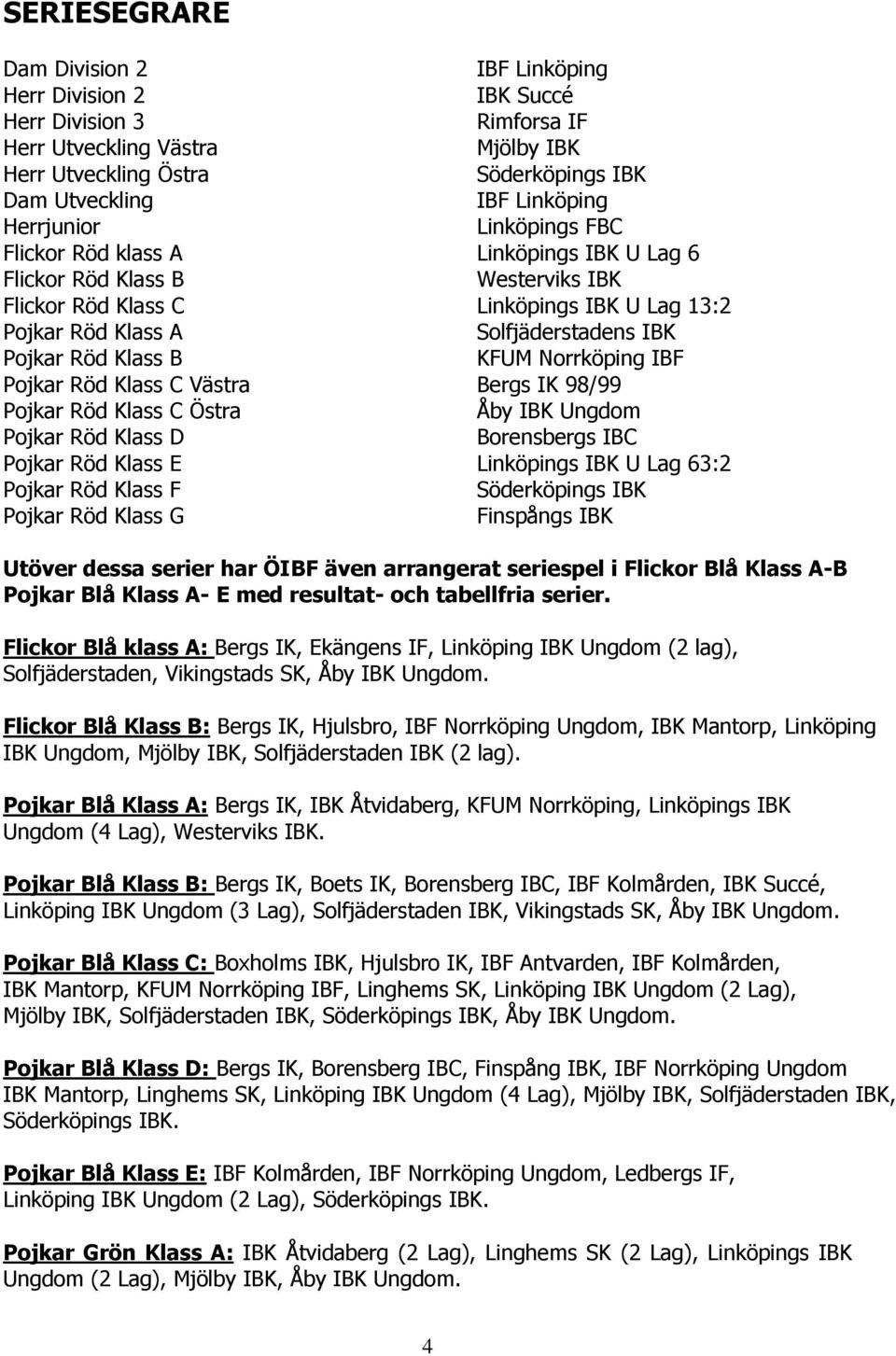 Röd Klass B KFUM Norrköping IBF Pojkar Röd Klass C Västra Bergs IK 98/99 Pojkar Röd Klass C Östra Åby IBK Ungdom Pojkar Röd Klass D Borensbergs IBC Pojkar Röd Klass E Linköpings IBK U Lag 63:2 Pojkar