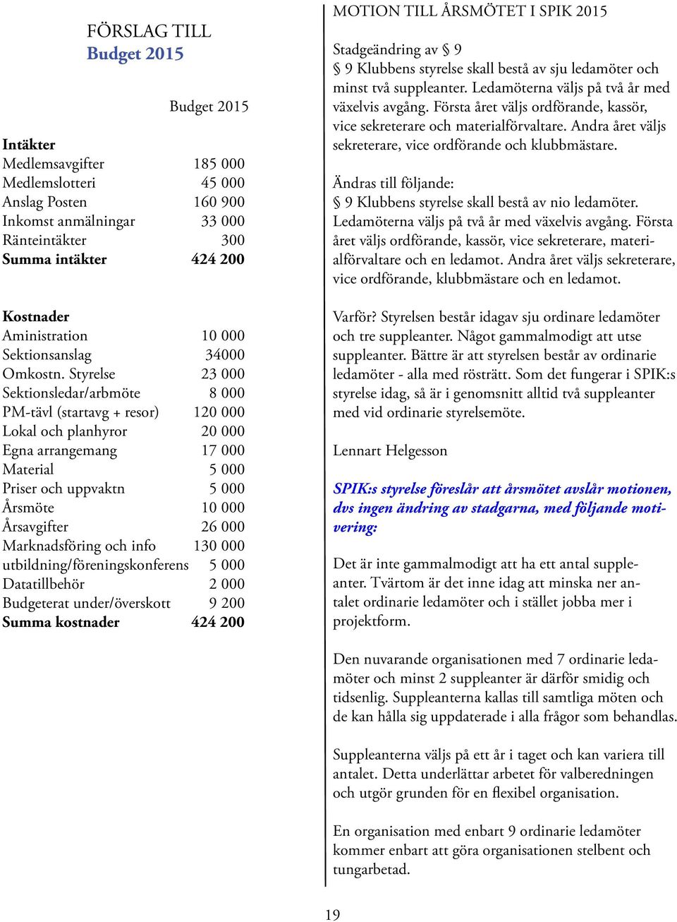 Styrelse 23 000 Sektionsledar/arbmöte 8 000 PM-tävl (startavg + resor) 120 000 Lokal och planhyror 20 000 Egna arrangemang 17 000 Material 5 000 Priser och uppvaktn 5 000 Årsmöte 10 000 Årsavgifter