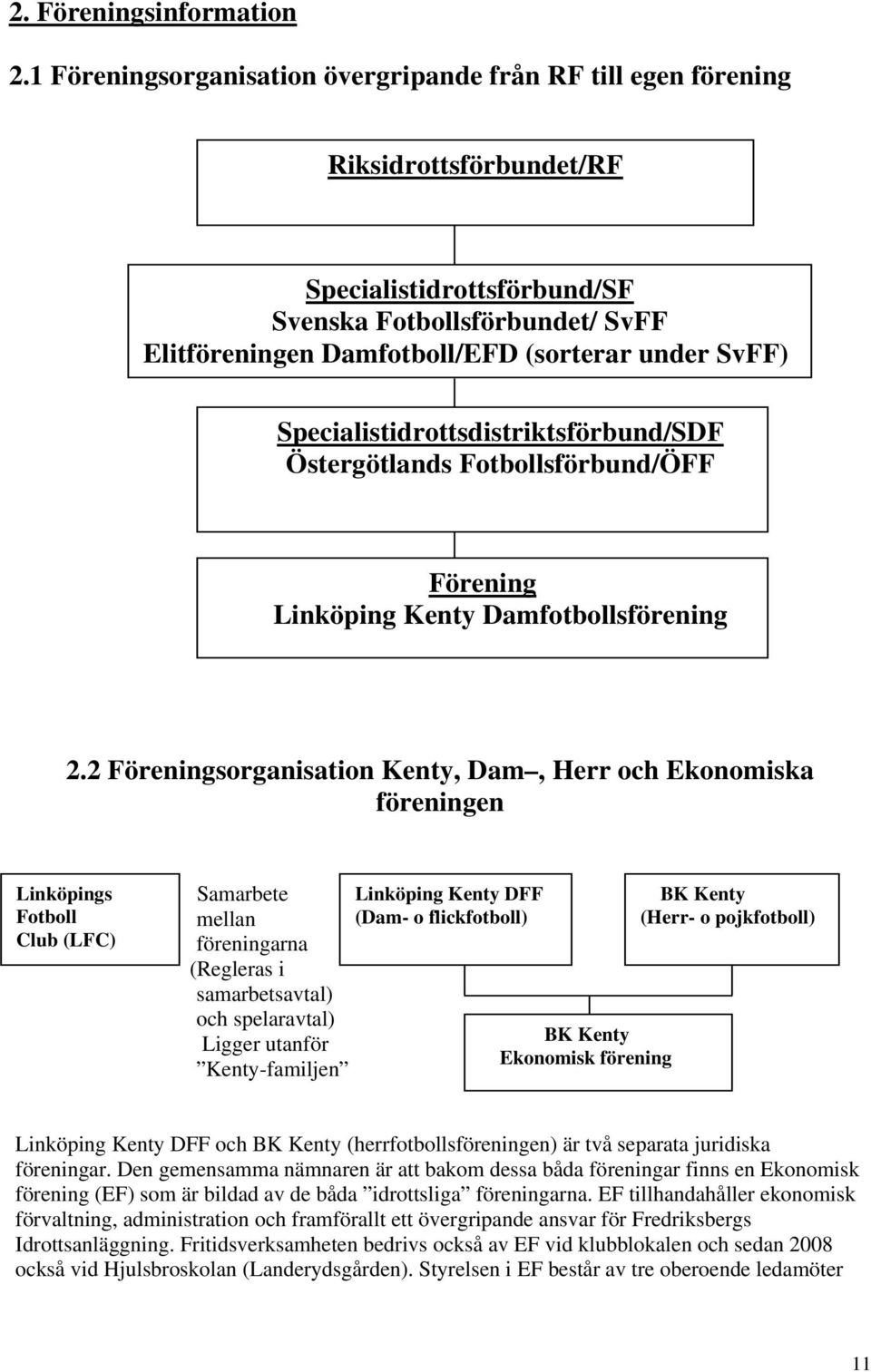 Specialistidrottsdistriktsförbund/SDF Östergötlands Fotbollsförbund/ÖFF Förening Linköping Kenty Damfotbollsförening 2.