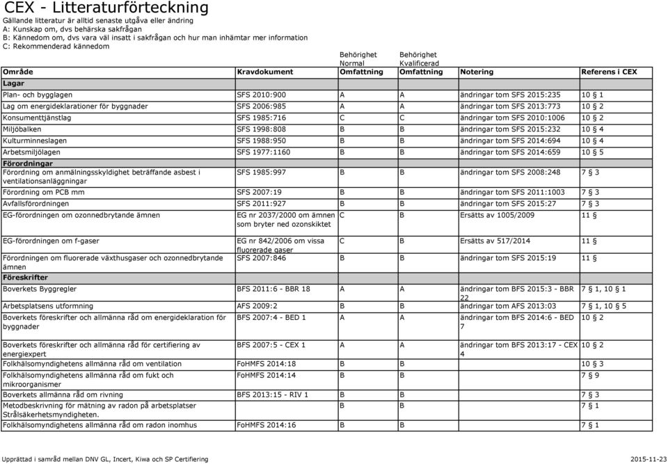 tom SFS 2015:235 10 1 Lag om energideklarationer för byggnader SFS 2006:985 A A ändringar tom SFS 2013:773 10 2 Konsumenttjänstlag SFS 1985:716 C C ändringar tom SFS 2010:1006 10 2 Miljöbalken SFS