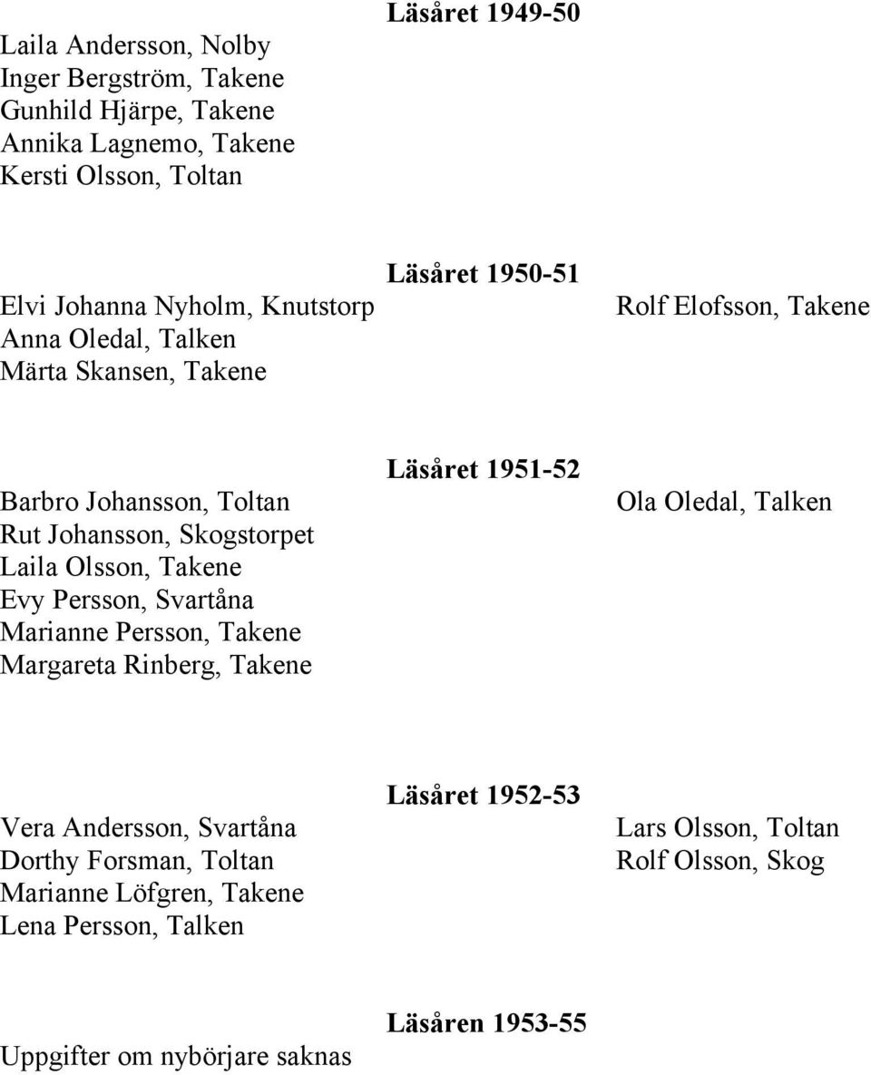 Skogstorpet Laila Olsson, Takene Evy Persson, Svartåna Marianne Persson, Takene Margareta Rinberg, Takene Ola Oledal, Talken Läsåret 1952-53 Vera