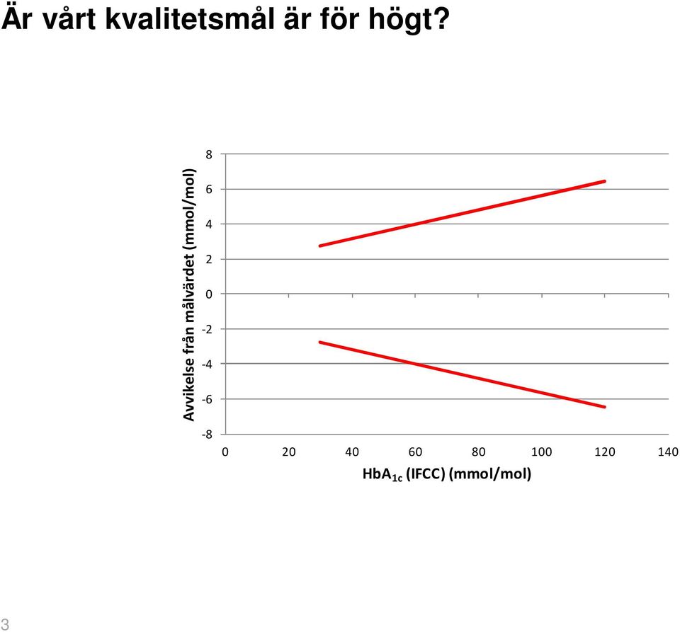 (mmol/mol) 6 4 2 0-2 -4-6 -8 0 20