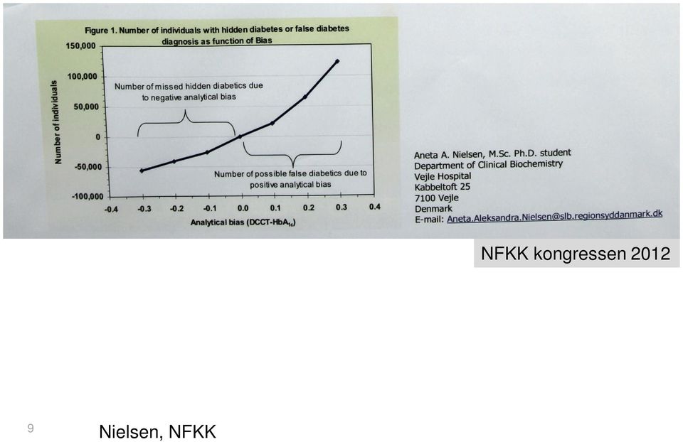 HbA1c för diagnostik tills metoderna är