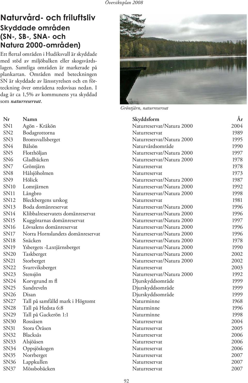 I dag är ca 1,5% av kommunens yta skyddad som naturreservat.