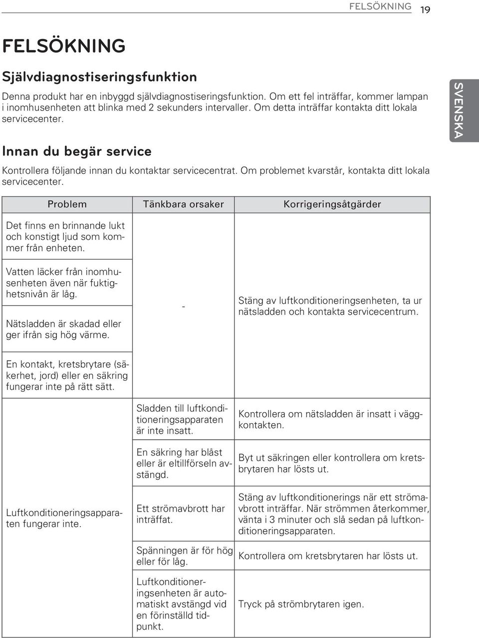 Innan du begär service Kontrollera följande innan du kontaktar servicecentrat. Om problemet kvarstår, kontakta ditt lokala servicecenter.