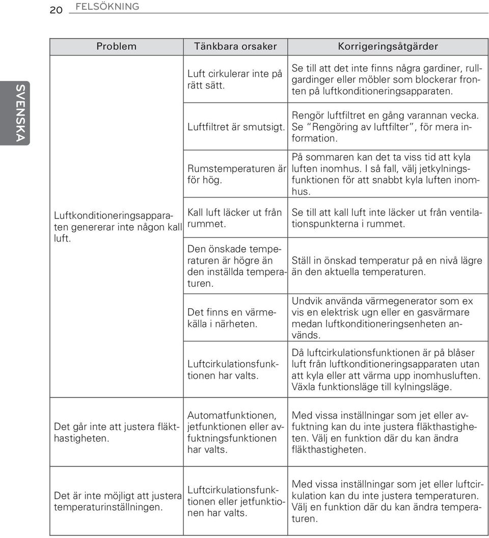 Se Rengöring av luftfilter, för mera information. På sommaren kan det ta viss tid att kyla luften inomhus. I så fall, välj jetkylningsfunktionen för att snabbt kyla luften inomhus.