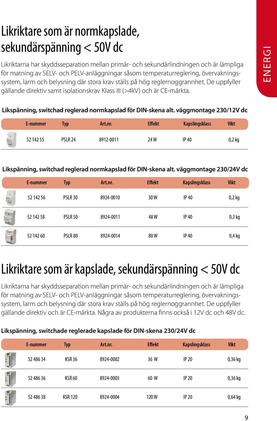 ENERGI Likspänning, switchad reglerad normkapslad för DIN-skena alt. väggmontage 230/12V dc 52 142 55 PSLR 24 8912-0011 24 W IP 40 0,2 kg Likspänning, switchad reglerad normkapslad för DIN-skena alt.