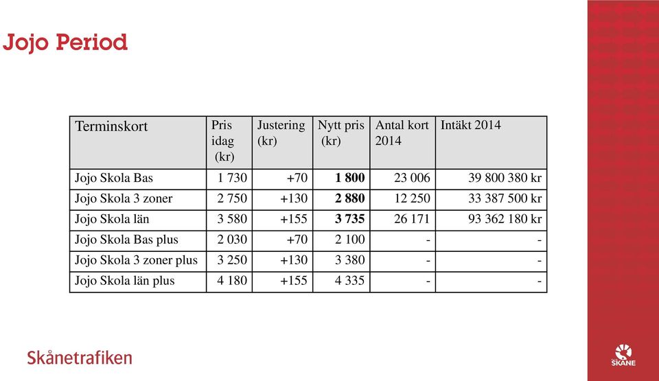 387 500 kr Jojo Skola län 3 580 +155 3 735 26 171 93 362 180 kr Jojo Skola Bas plus 2 030