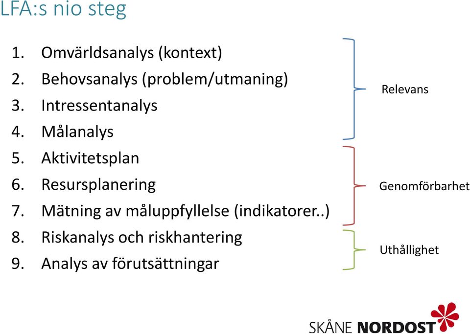 Aktivitetsplan 6. Resursplanering 7.