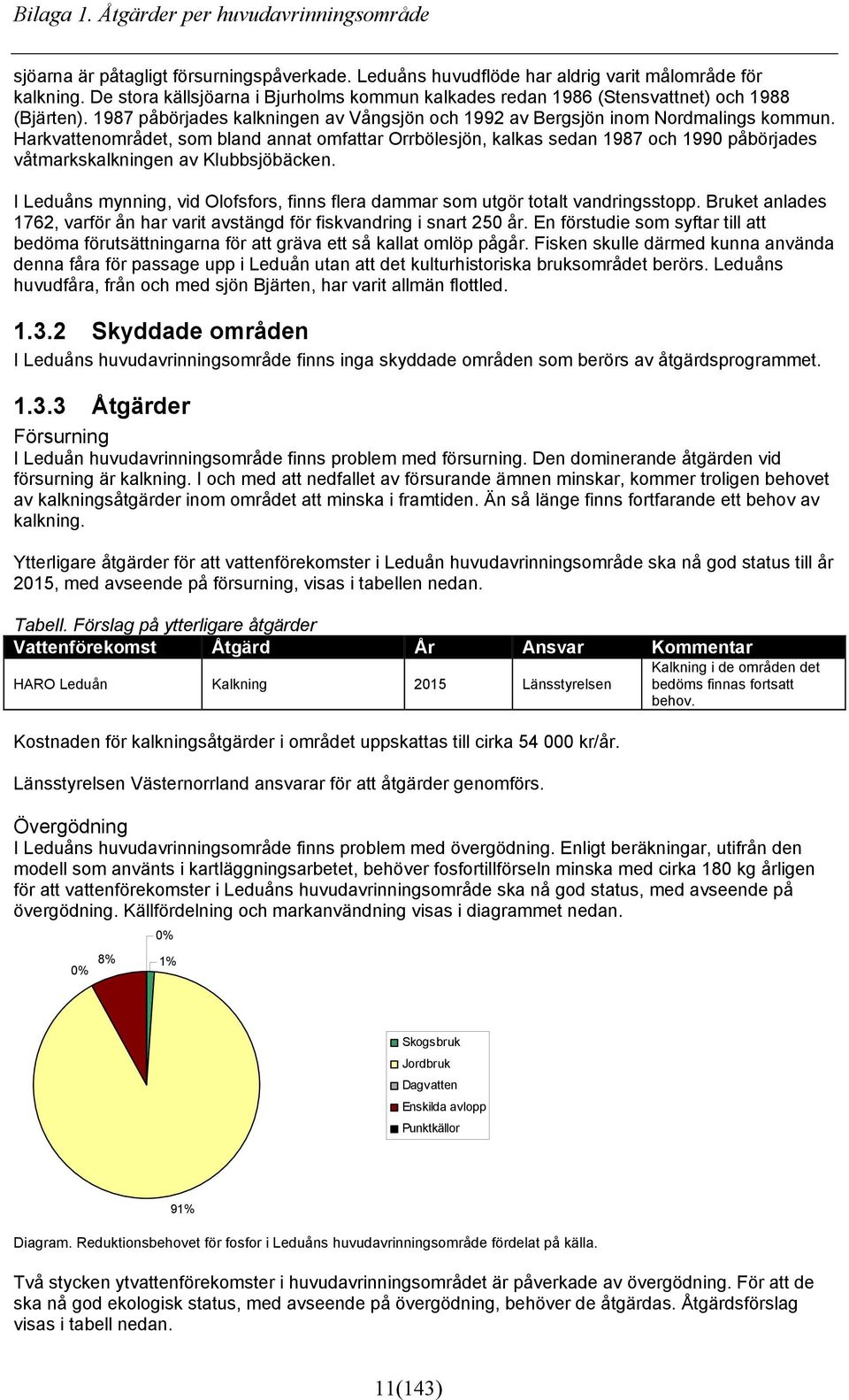 Harkvattenområdet, som bland annat omfattar Orrbölesjön, kalkas sedan 1987 och 1990 påbörjades våtmarkskalkningen av Klubbsjöbäcken.