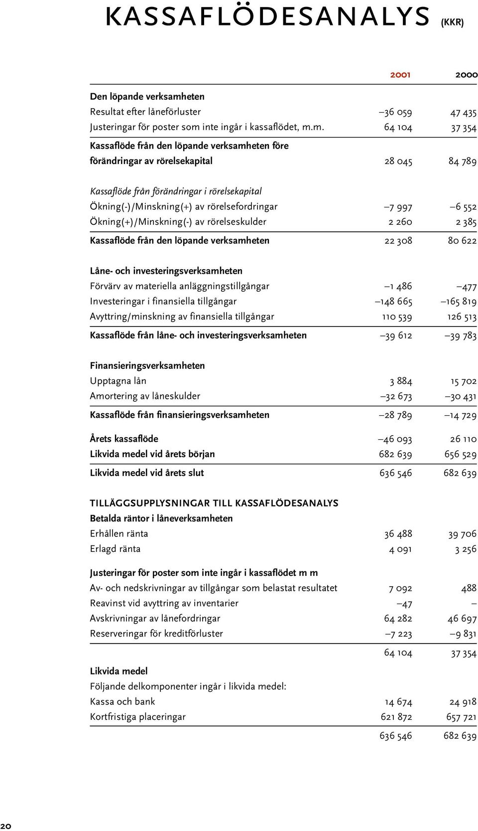 inte ingår i kassaflödet, m.