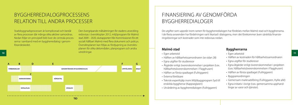 Den övergripande målsättningen för stadens utveckling redovisas i översiktsplan 2012, miljöprogram för Malmö stad 2009 2020, slutrapporten från Kommissionen för ett socialt hållbart Malmö med flera