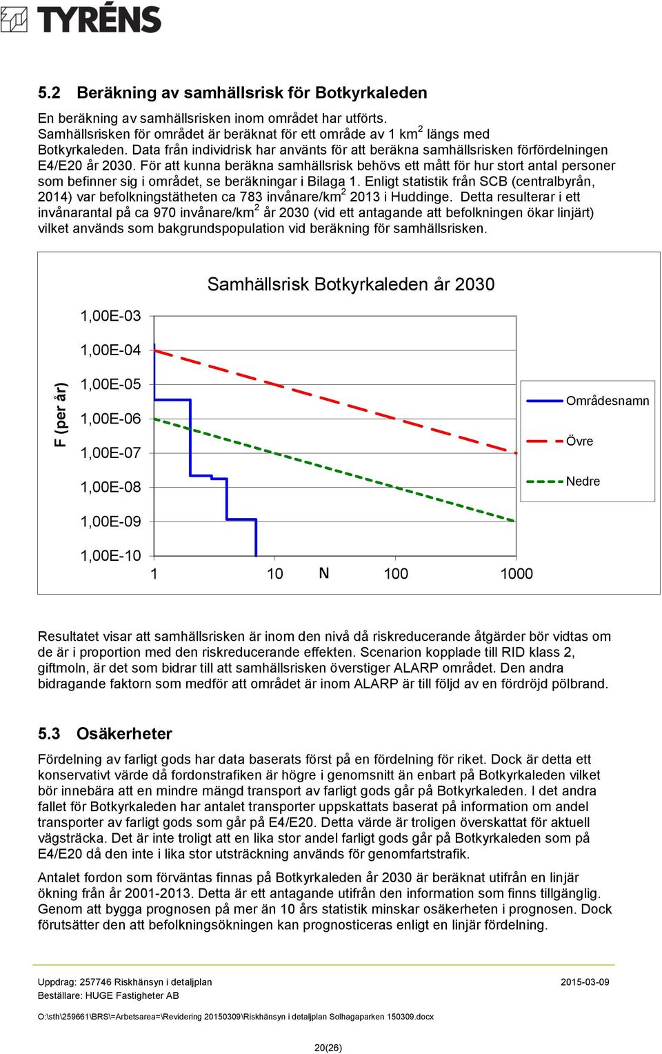 För att kunna beräkna samhällsrisk behövs ett mått för hur stort antal personer som befinner sig i området, se beräkningar i Bilaga 1.