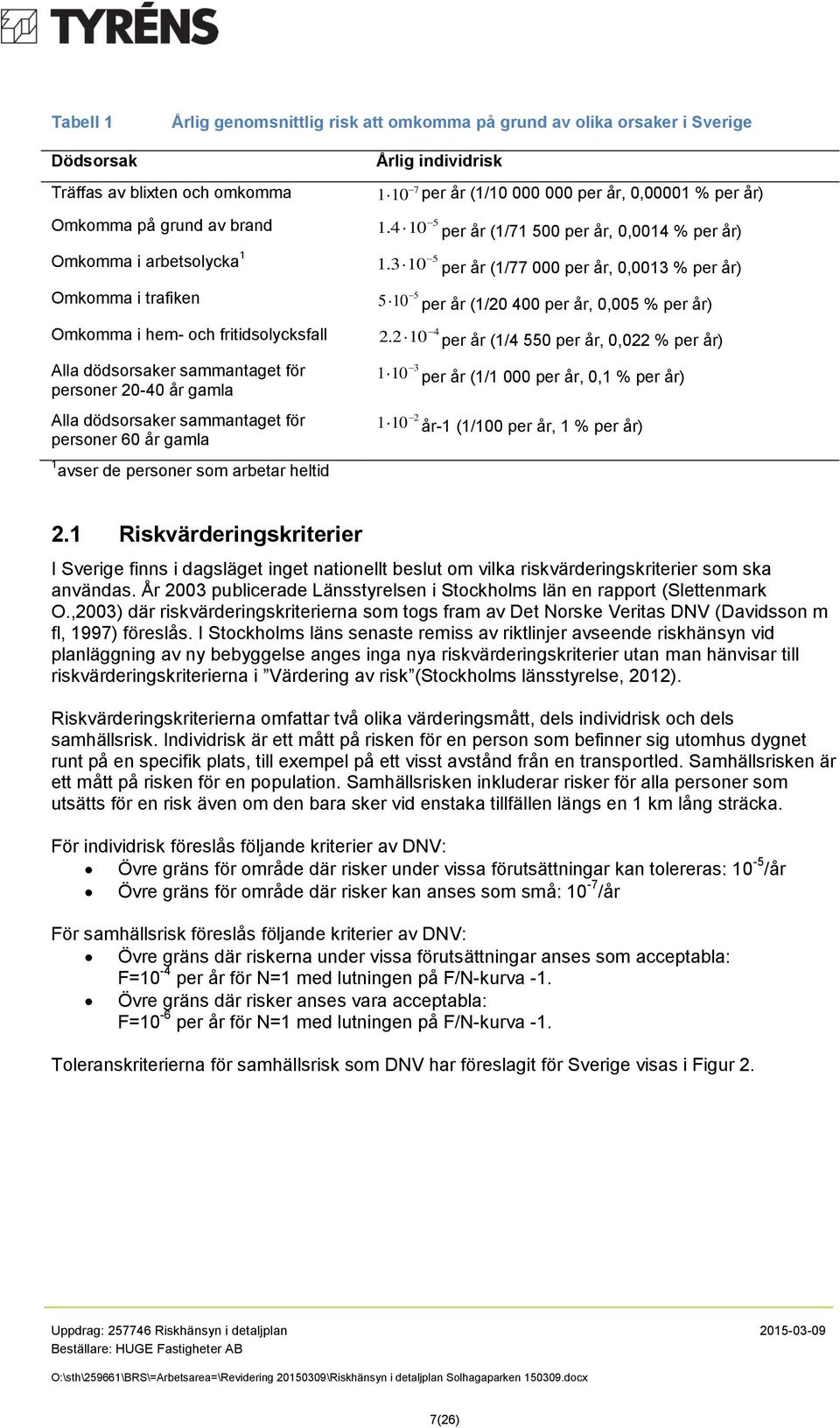 310 per år (1/77 000 per år, 0,0013 % per år) 5 Omkomma i trafiken 510 per år (1/20 400 per år, 0,005 % per år) 4 Omkomma i hem- och fritidsolycksfall 2.