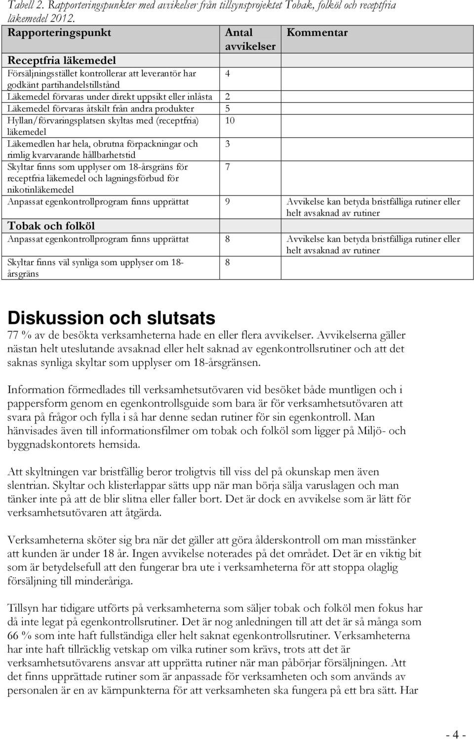 förvaras åtskilt från andra produkter 5 Hyllan/förvaringsplatsen skyltas med (receptfria) 10 läkemedel Läkemedlen har hela, obrutna förpackningar och 3 rimlig kvarvarande hållbarhetstid Skyltar finns