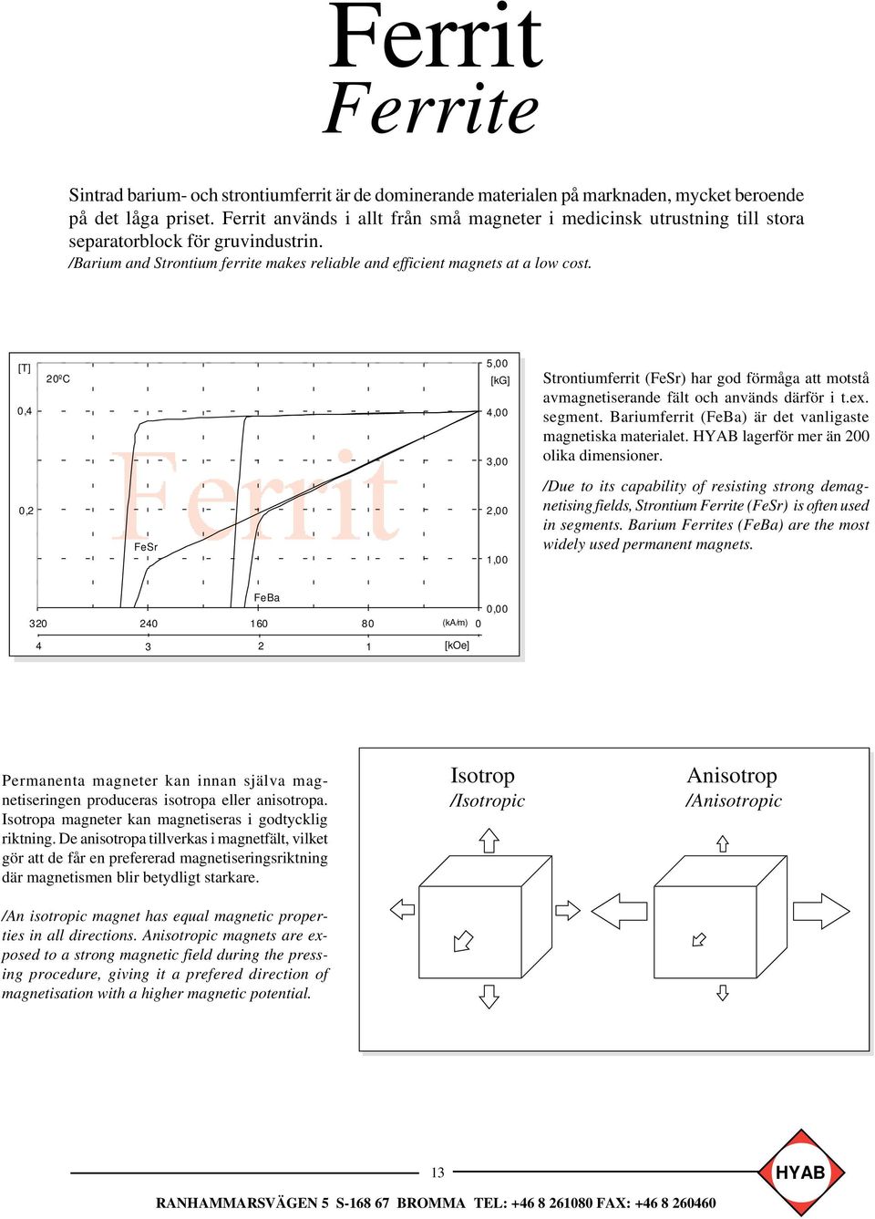 [T] 0,4 20ºC 5,00 [kg] 4,00 3,00 Strontiumferrit (FeSr) har god förmåga att motstå avmagnetiserande fält och används därför i t.ex. segment.