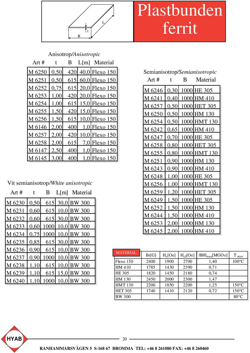 Flexo 150 M 6145 3,00 400 1,0 Flexo 150 Vit semianisotrop/white anisotropic Art # t B [m] Material M 6230 0,50 615 30,0 BW 300 M 6231 0,60 615 10,0 BW 300 M 6232 0,60 615 30,0 BW 300 M 6233 0,60 1000