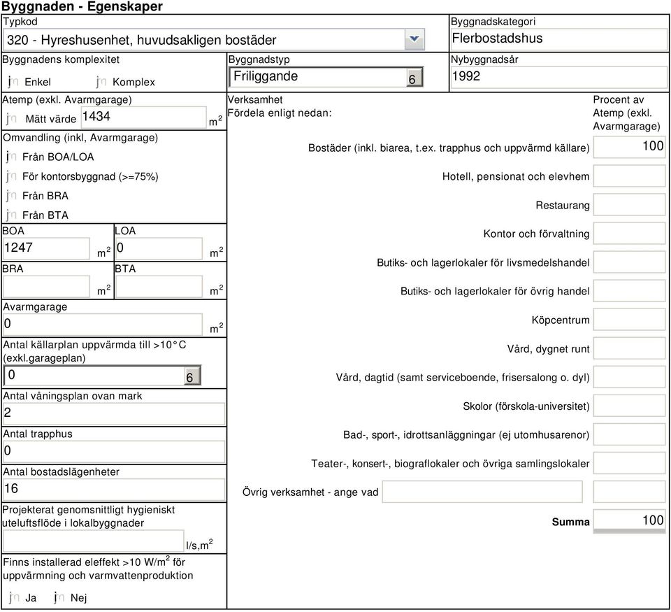 enligt nedan: 6 Byggnadskategori Flerbostadshus Nybyggnadsår 1992 Bostäder (inkl. biarea, t.ex.