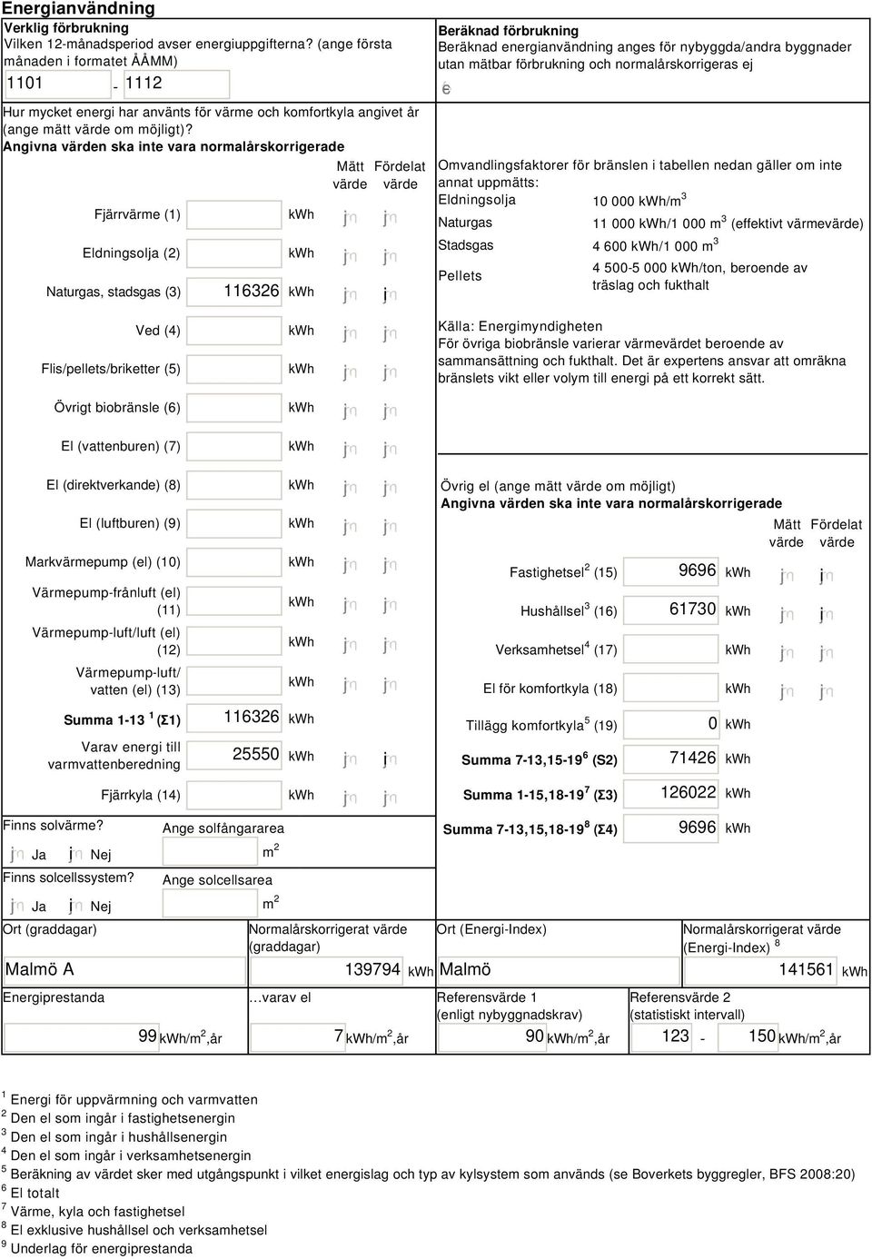 Angivna värden ska inte vara normalårskorrigerade Fjärrvärme (1) Eldningsolja (2) Naturgas, stadsgas (3) Mätt Fördelat värde värde 116326 i Beräknad förbrukning Beräknad energianvändning anges för