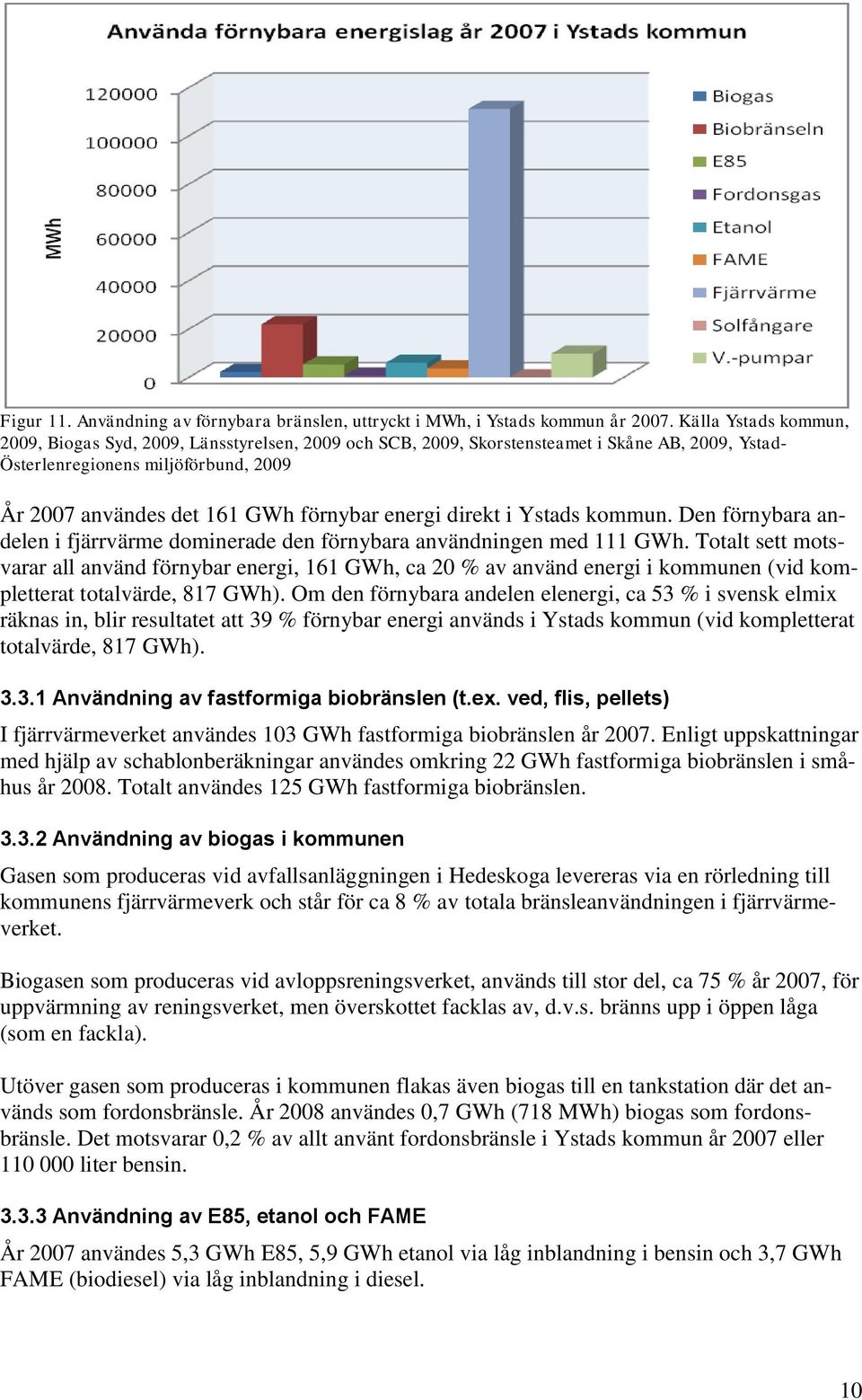 energi direkt i Ystads kommun. Den förnybara andelen i fjärrvärme dominerade den förnybara användningen med 111 GWh.