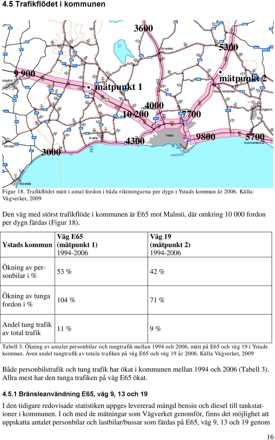 Ystads kommun Väg E65 (mätpunkt 1) 1994-2006 Väg 19 (mätpunkt 2) 1994-2006 Ökning av personbilar i % 53 % 42 % Ökning av tunga fordon i % 104 % 71 % Andel tung trafik av total trafik 11 % 9 % Tabell