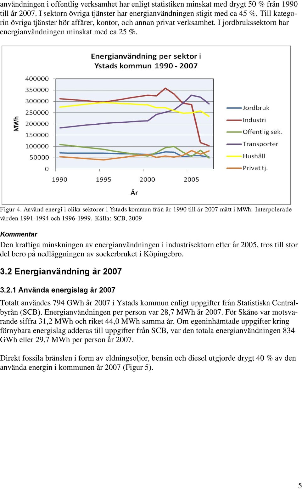 Använd energi i olika sektorer i Ystads kommun från år 1990 till år 2007 mätt i MWh. Interpolerade värden 1991-1994 och 1996-1999.