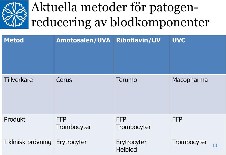 Terumo Macopharma Produkt FFP Trombocyter FFP Trombocyter