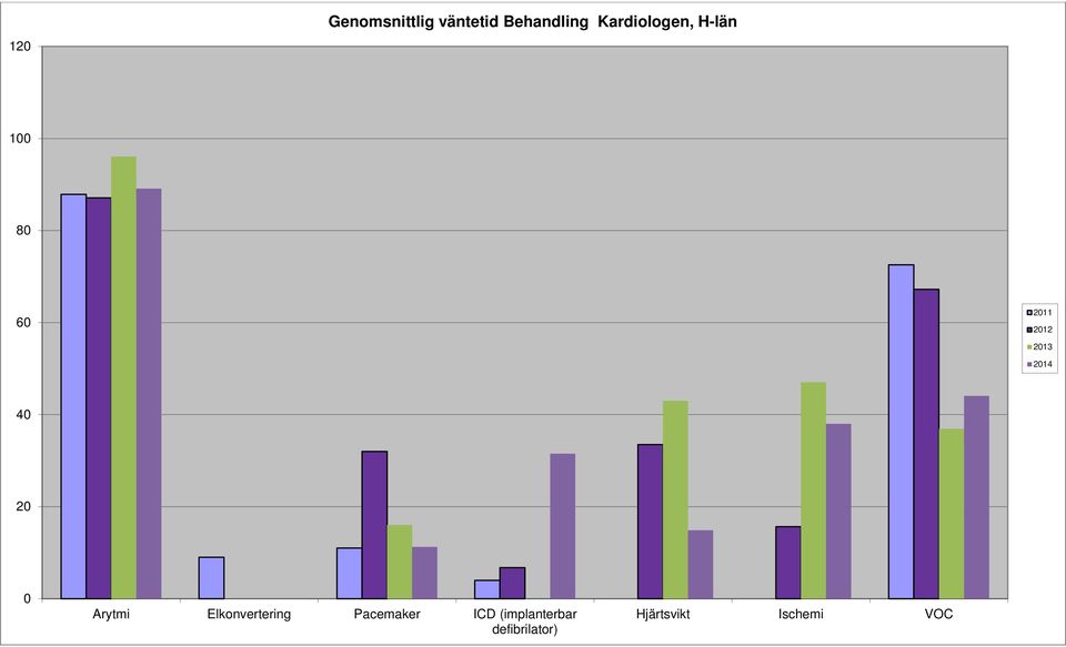 4 2 Arytmi Elkonvertering Pacemaker ICD