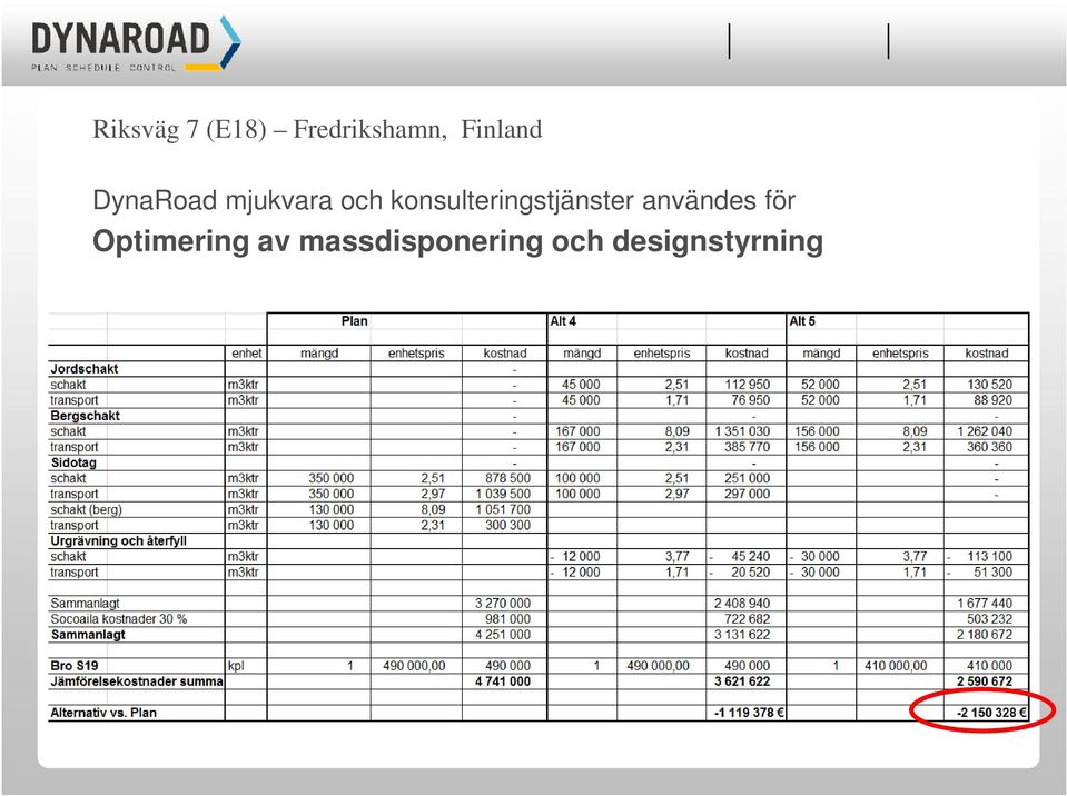 konsulteringstjänster användes för