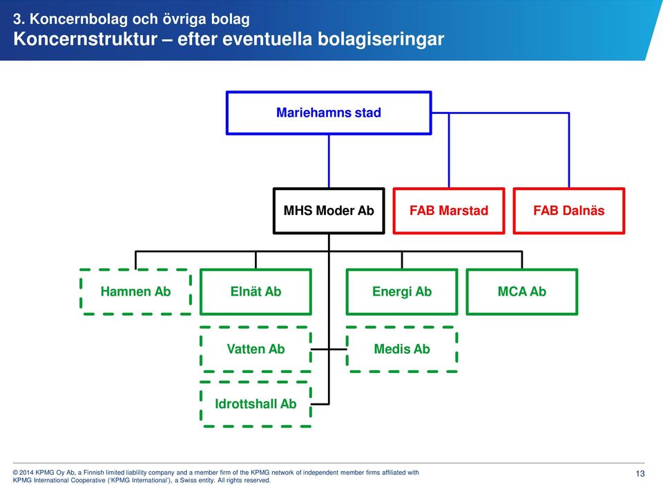 Moder Ab FAB Marstad FAB Dalnäs Hamnen Ab Elnät Ab