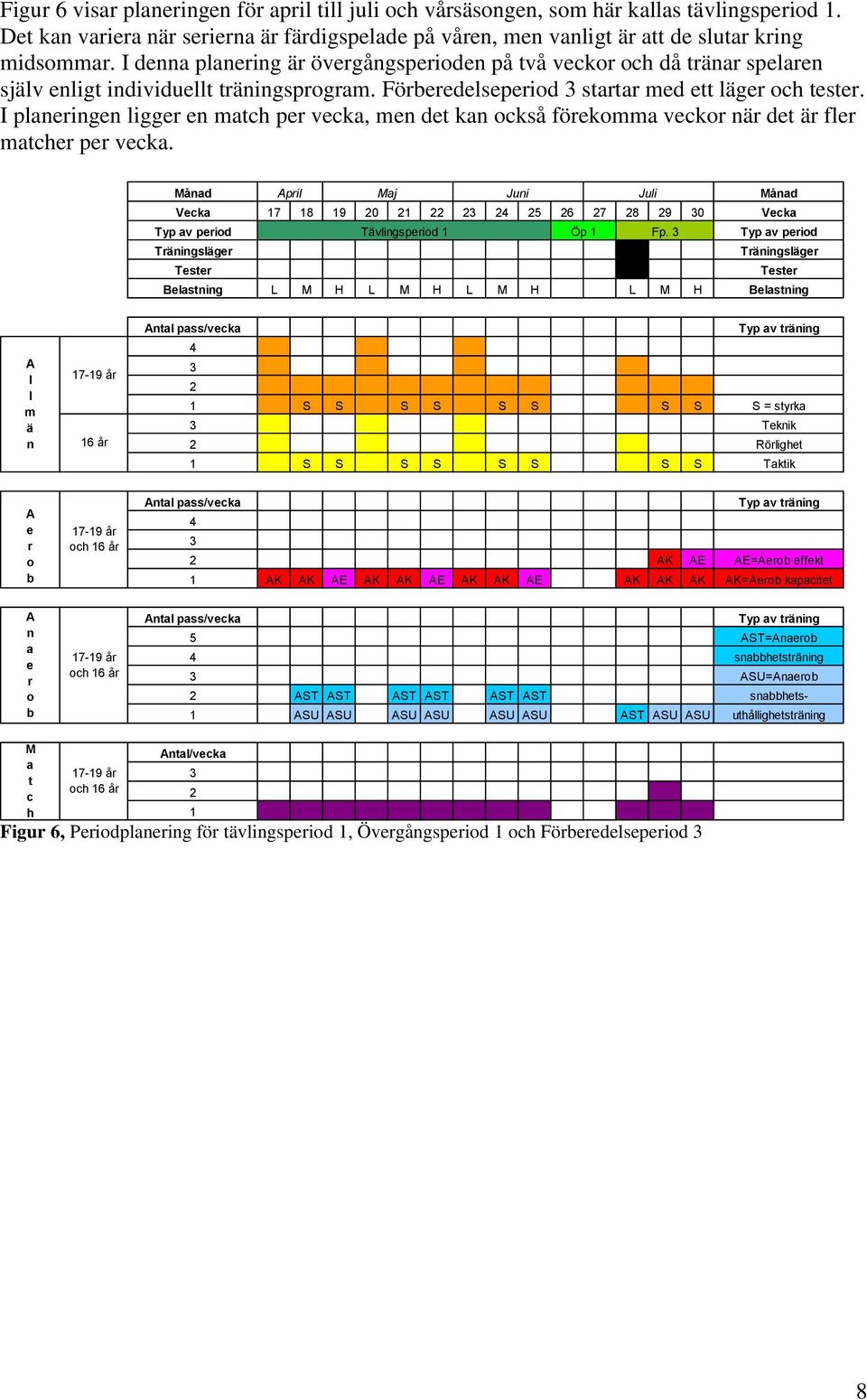 I planeringen ligger en match per vecka, men det kan också förekomma veckor när det är fler matcher per vecka.