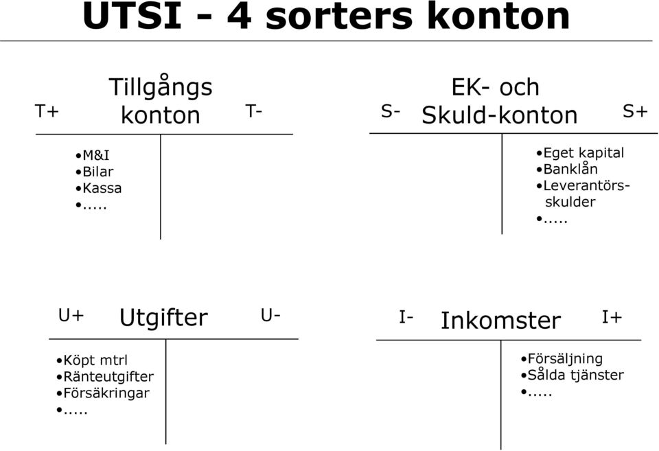 .. Eget kapital Banklån Leverantörsskulder.