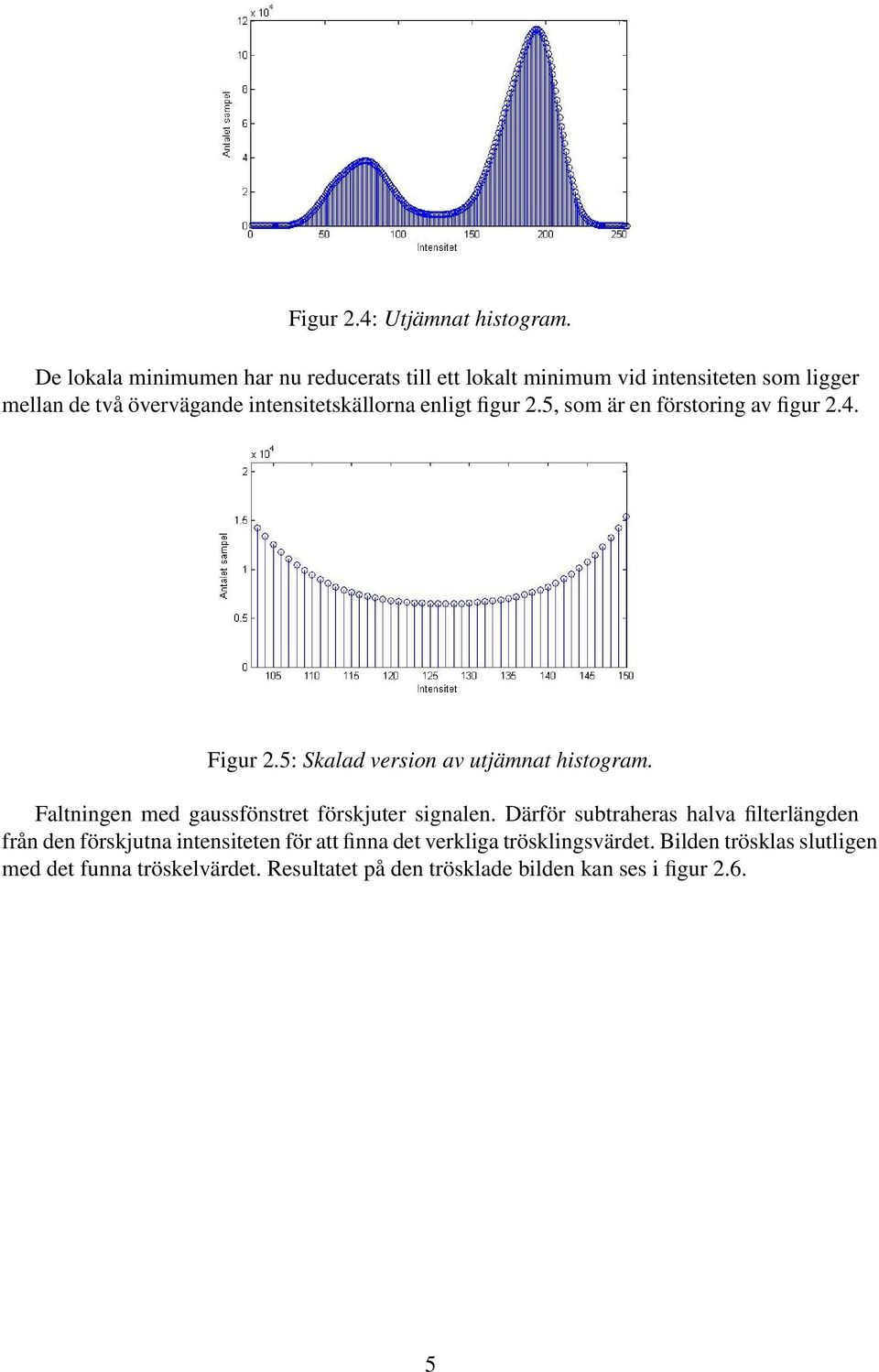 enligt figur 2.5, som är en förstoring av figur 2.4. Figur 2.5: Skalad version av utjämnat histogram.