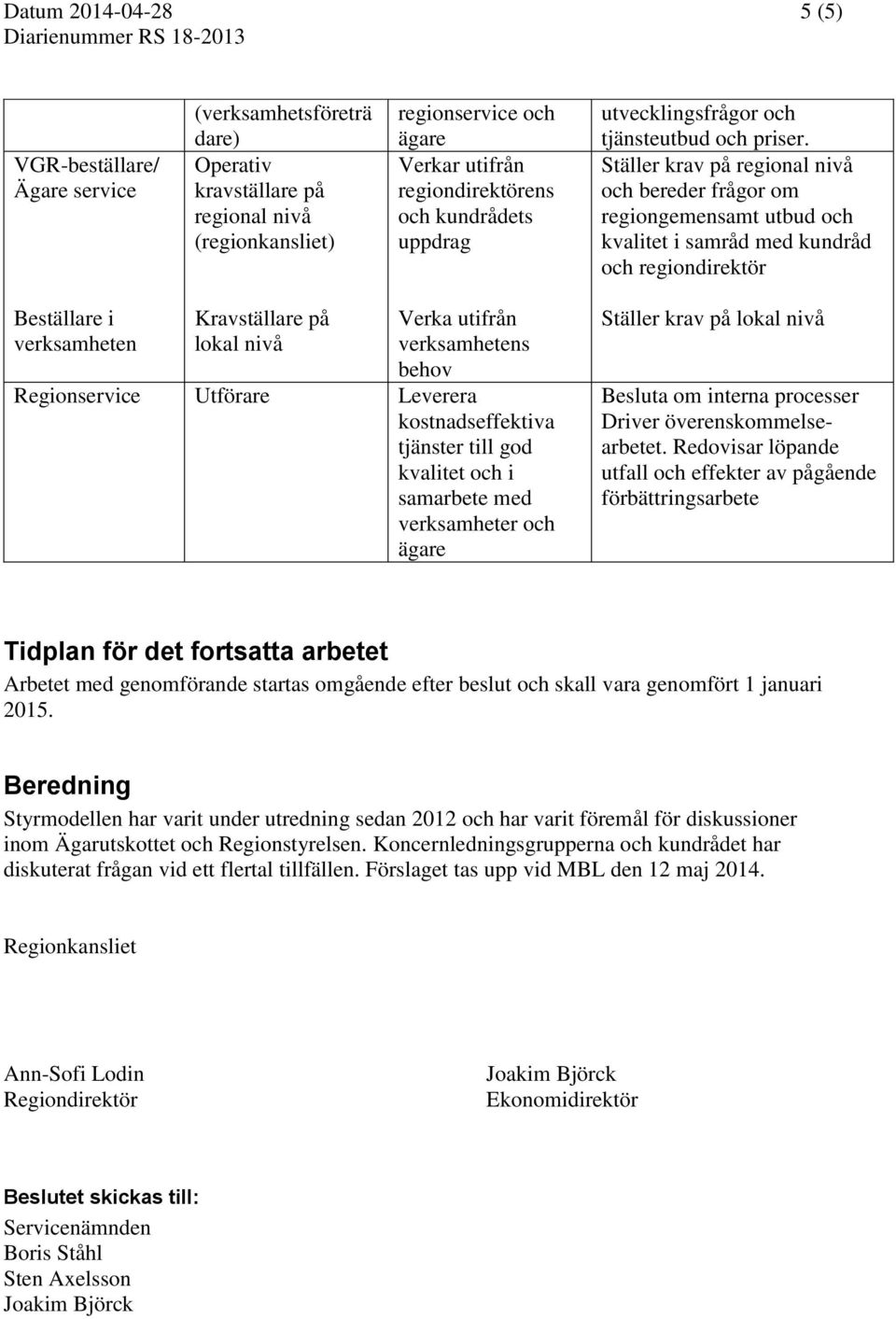 Ställer krav på regional nivå och bereder frågor om regiongemensamt utbud och kvalitet i samråd med kundråd och regiondirektör Beställare i verksamheten Kravställare på lokal nivå Verka utifrån