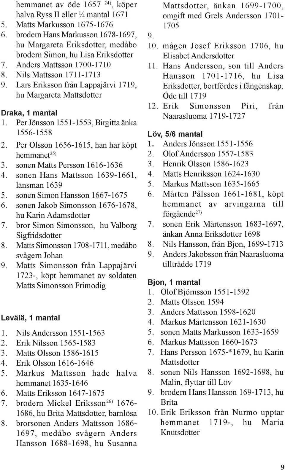 Lars Eriksson från Lappajärvi 1719, hu Margareta Mattsdotter Draka, 1 mantal 1. Per Jönsson 1551-1553, Birgitta änka 1556-1558 2. Per Olsson 1656-1615, han har köpt hemmanet 25) 3.