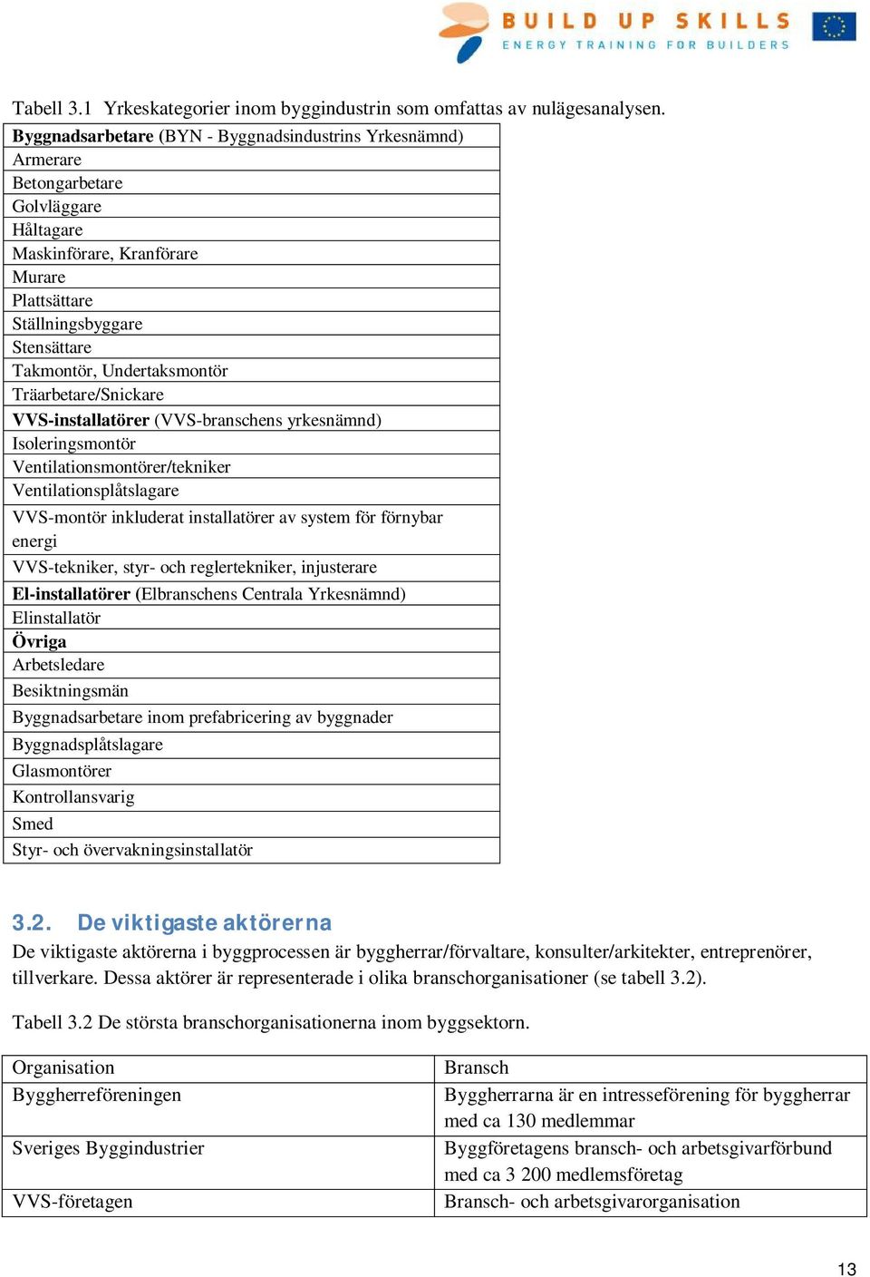 Undertaksmontör Träarbetare/Snickare VVS-installatörer (VVS-branschens yrkesnämnd) Isoleringsmontör Ventilationsmontörer/tekniker Ventilationsplåtslagare VVS-montör inkluderat installatörer av system