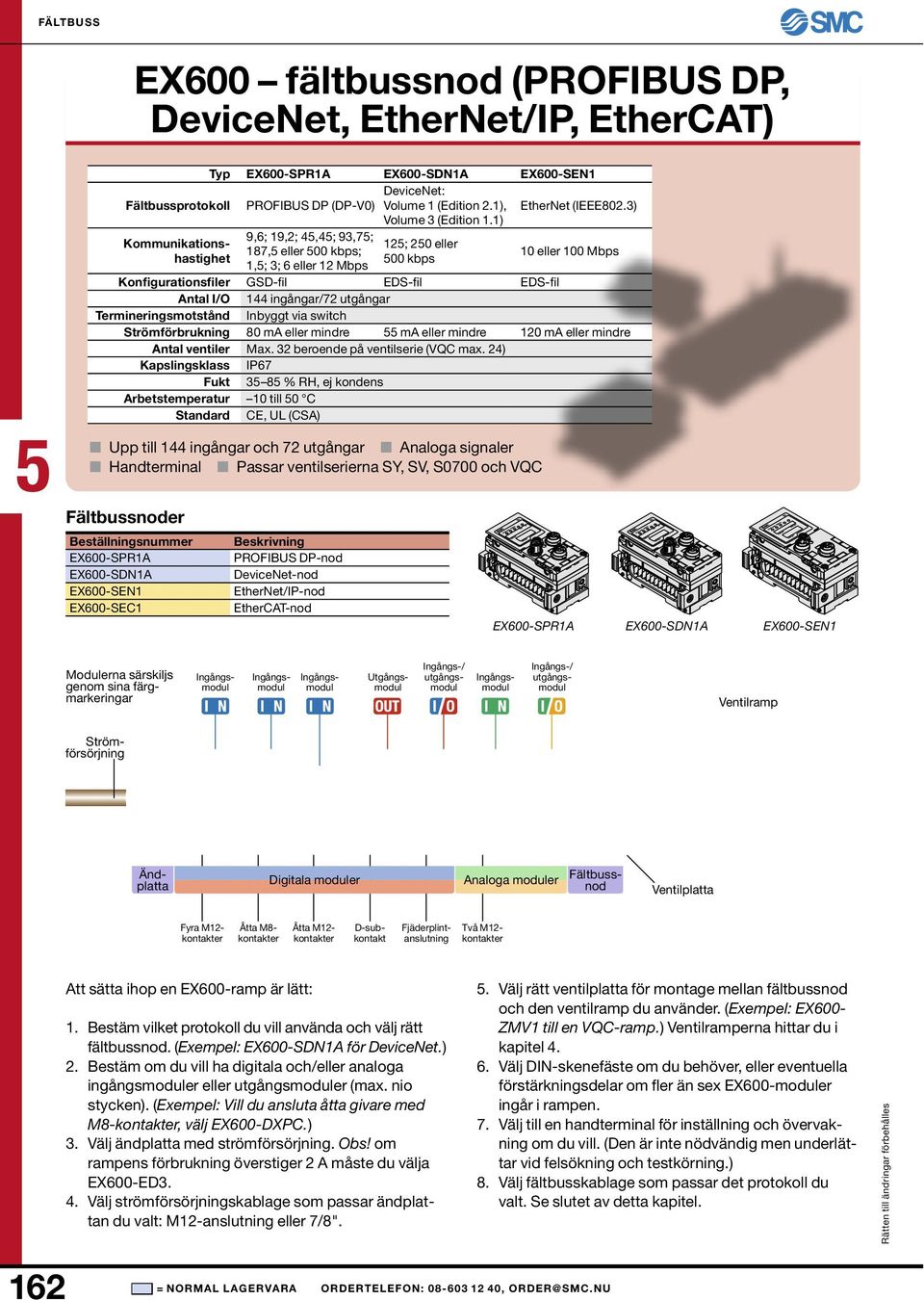 1) 9,6; 19,2; 4,4; 93,7; Kommunikations- 12; 20 eller 187, eller 00 kbps; hastighet 00 kbps 1,; 3; 6 eller 12 Mbps 10 eller 100 Mbps Konfigurationsfiler GSD-fil EDS-fil EDS-fil Antal I/O 144