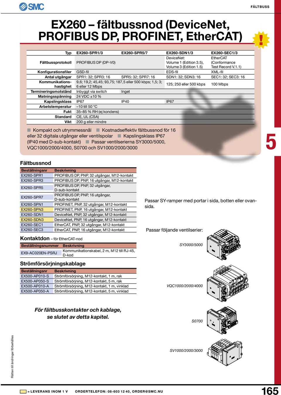 via switch Inget 24 VDC ±10 % IP67 IP40 10 till 0 C 3 8 % RH (ej kondens) CE, UL (CSA) 200 g eller mindre EX260-SDN1/3 DeviceNet: Volume 1 (Edition 3.), Volume 3 (Edition 1.