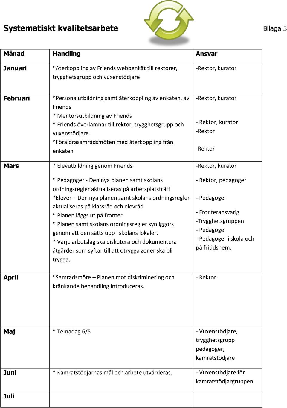 *Föräldrasamrådsmöten med återkoppling från enkäten * Elevutbildning genom Friends * Pedagoger - Den nya planen samt skolans ordningsregler aktualiseras på arbetsplatsträff *Elever Den nya planen