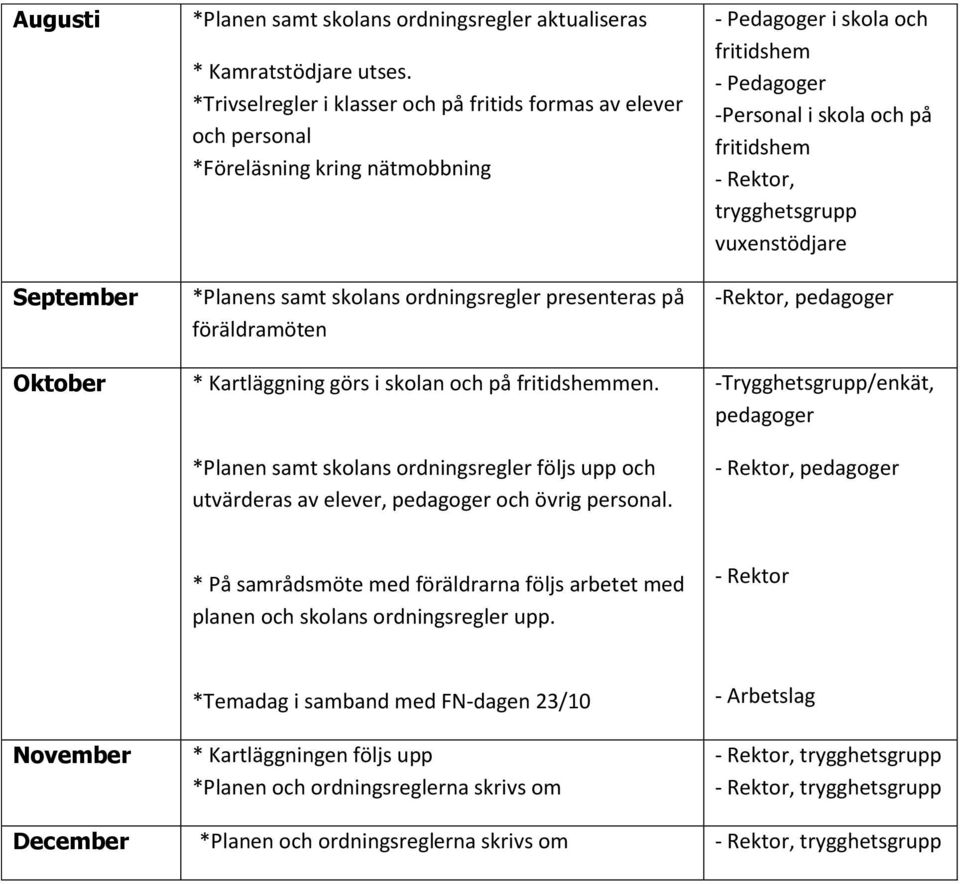 på fritidshemmen. *Planen samt skolans ordningsregler följs upp och utvärderas av elever, pedagoger och övrig personal.