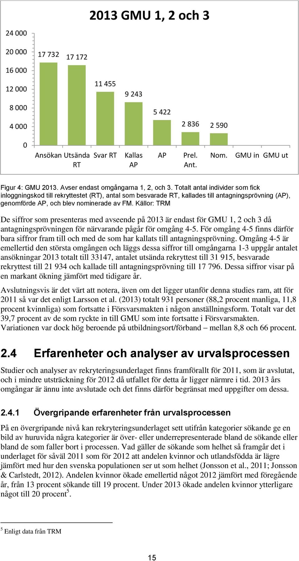 Totalt antal individer som fick inloggningskod till rekryttestet (RT), antal som besvarade RT, kallades till antagningsprövning (AP), genomförde AP, och blev nominerade av FM.